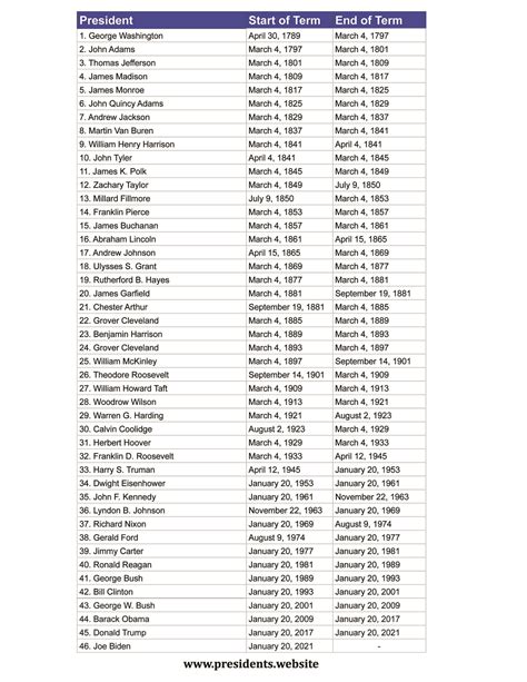 List of all.